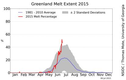 Groenlandia: i ghiacciai si stanno sciogliendo